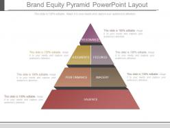 Brand equity pyramid powerpoint layout