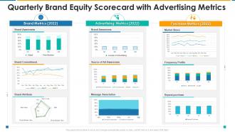 Brand equity scorecard quarterly brand equity scorecard with advertising metrics