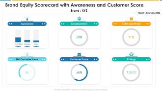 Brand equity scorecard with awareness and customer score