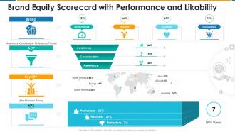 Brand equity scorecard with performance and likability