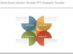 Brand equity valuation template ppt infographic template