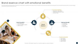 Brand Essence Chart With Emotional Benefits