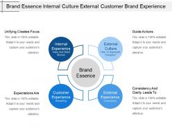 Brand Essence Internal Culture External Customer Brand Experience