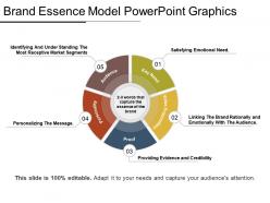 Brand essence model powerpoint graphics