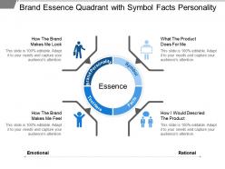 Brand essence quadrant with symbol facts personality