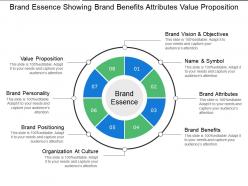 Brand essence showing brand benefits attributes value proposition