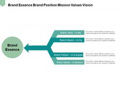 Brand Essence Unifying Creates Focus Guide Actions Internal Experience