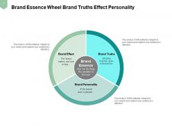 Brand Essence Unifying Creates Focus Guide Actions Internal Experience