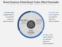Brand essence wheel brand truths effect personality
