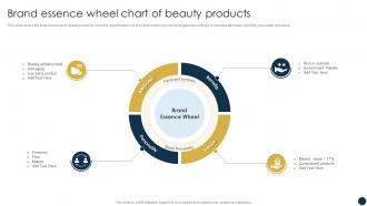 Brand Essence Wheel Chart Of Beauty Products