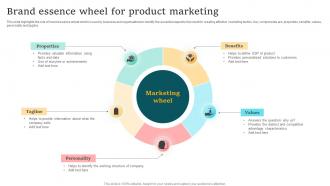 Brand Essence Wheel For Product Marketing