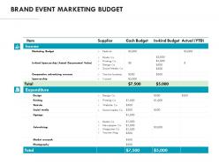 Brand event marketing budget ppt powerpoint presentation gallery files