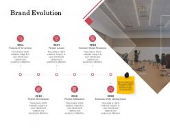 Brand evolution 2015 to 2020 ppt powerpoint presentation slides