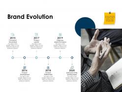 Brand evolution 2015 to 2020 ppt powerpoint presentation topics