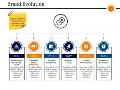 Brand evolution presentation outline
