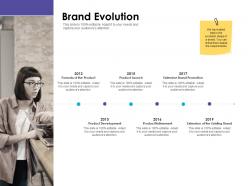 Brand Evolution Promotion Ppt Powerpoint Presentation Portrait