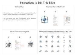 Brand execution roadmap layout ppt powerpoint presentation ideas