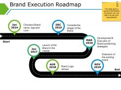 Brand execution roadmap powerpoint presentation examples