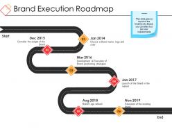 Brand execution roadmap powerpoint slide background picture