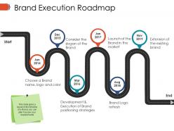 Brand execution roadmap ppt infographics