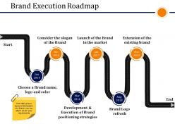 Brand execution roadmap presentation layouts