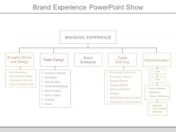 Brand experience powerpoint show