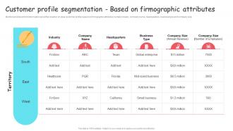 Brand Extension And Positioning Customer Profile Segmentation Based Ppt Introduction