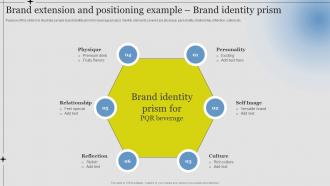 Brand Extension And Positioning Example Prism Guide Successful Brand Extension Branding SS