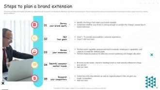 Brand Extension And Positioning Guide Branding CD