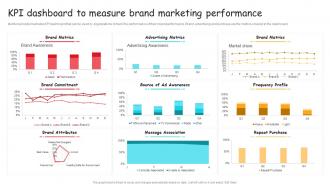 Brand Extension And Positioning KPI Dashboard To Measure Brand Marketing Ppt Topics