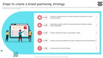 Brand Extension And Positioning Steps To Create A Brand Positioning Strategy Ppt Formats