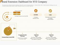 Brand extension dashboard for xyz company ppt templates