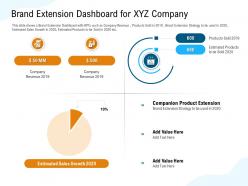 Brand extension dashboard for xyz company sold ppt powerpoint presentation ideas topics