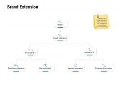 Brand extension franchise extension ppt powerpoint presentation model portrait