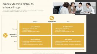Brand Extension Matrix To Enhance Image Implementing Product And Market Development Strategy SS
