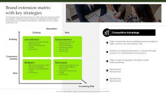 Brand Extension Matrix With Key Strategies Introduction To Extension Strategy