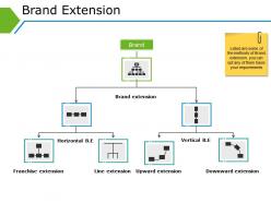 Brand extension powerpoint presentation templates