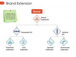 Brand Extension Ppt Images Gallery