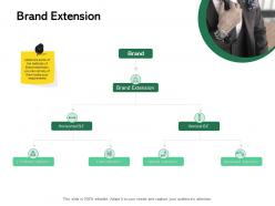 Brand Extension Ppt Powerpoint Presentation Portfolio Design Templates