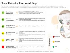 Brand extension process and steps know how ppt powerpoint presentation background images