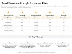 Brand extension strategic evaluation table audiences ppt powerpoint presentation infographics