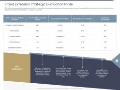 Brand Extension Strategic Evaluation Table Key Ppt Powerpoint Styles Background