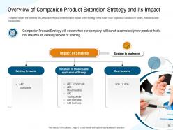 Brand Extension Strategies For Increasing Competitive Advantage And Brand Awareness Complete Deck