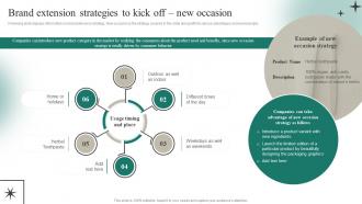 Brand Extension Strategies To Kick Off New Occasion Positioning A Brand Extension