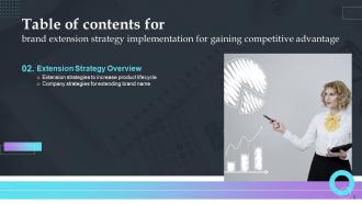 Brand Extension Strategy Implementation For Gaining Competitive Advantage Branding CD