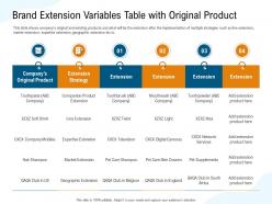 Brand extension variables table with original product england ppt powerpoint presentation show