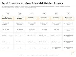 Brand extension variables table with original product mouthwash ppt powerpoint presentation ideas