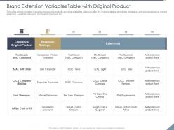 Brand extension variables table with original product twist ppt powerpoint graphics example