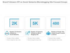 Brand Followers Kpi On Social Networks Microblogging Site Focused Groups Ppt Slide