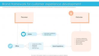 Brand Framework For Customer Experience Development